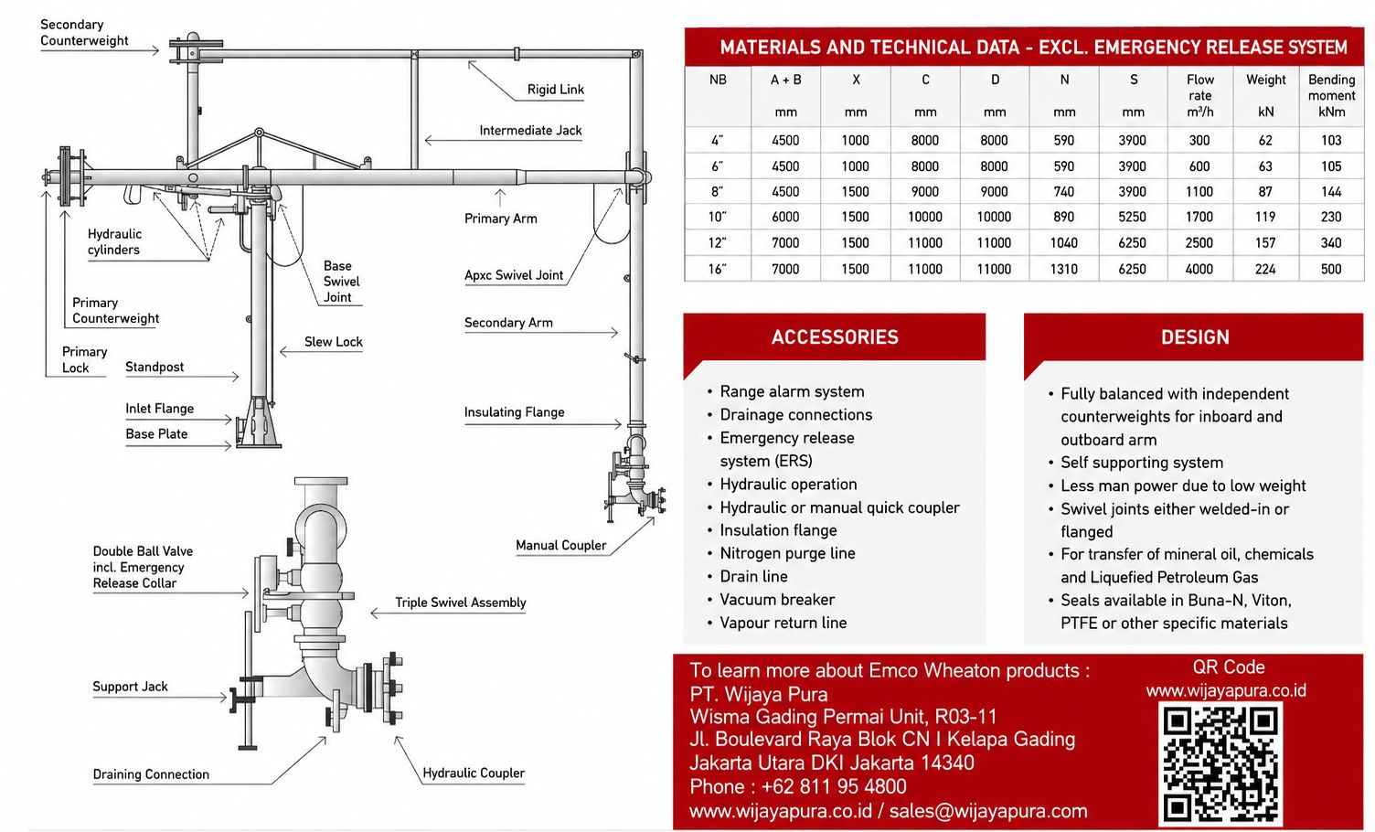 B0030 Specification 2